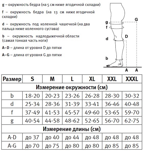 Таблица подбора размера Venoteks Trend