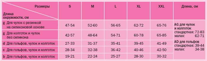 Таблица размеров duomed 